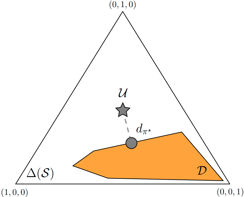 From concentrability coefficients to maximum state entropy exploration