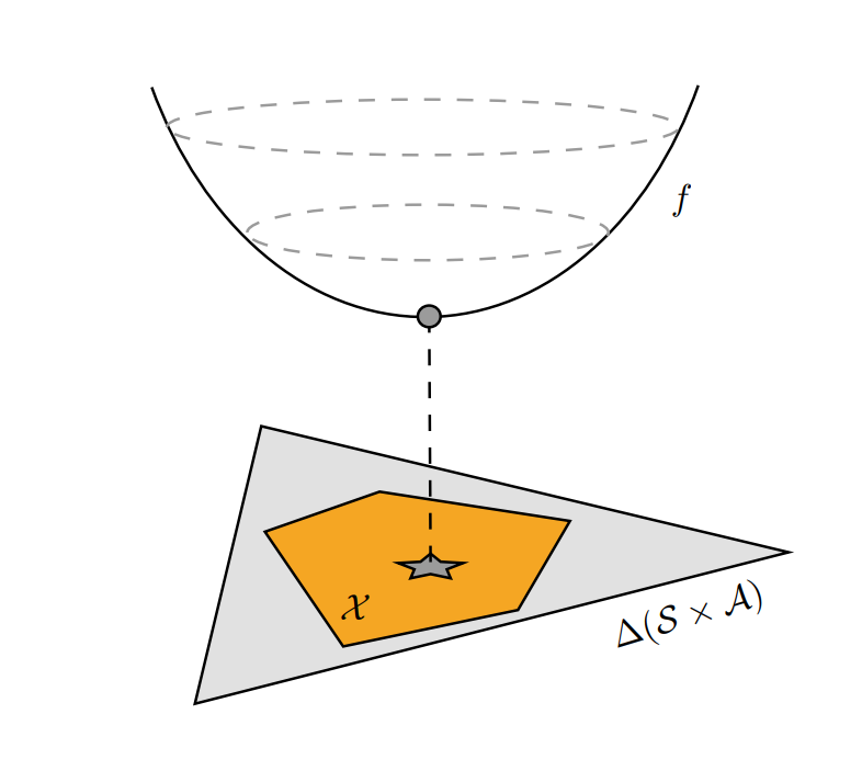 From MDPs to general-utility MDPs