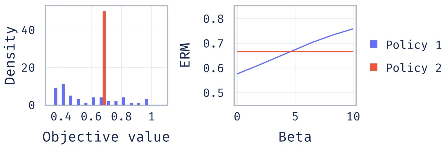 From MDPs to general-utility MDPs